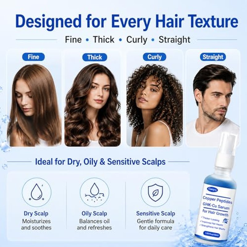 GHK-Cu Copper Peptide Hair Serum Spray, 2500mg 5%