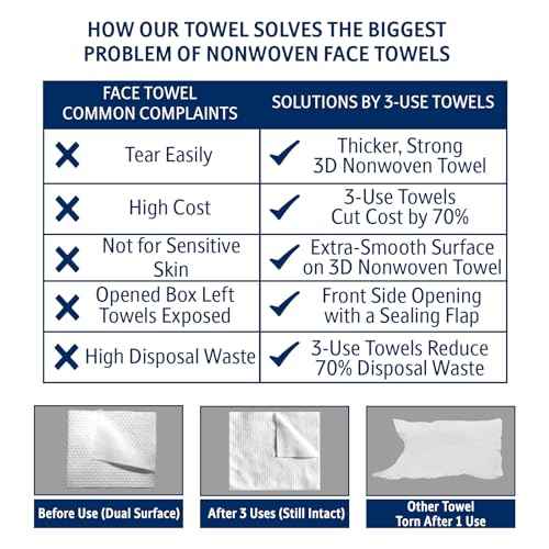 3D Nonwoven Face Towels-XL 13¡±x10¡±, 50Cts=150 Uses, Cut Waste & Cost 70%, Ultra-Clean, Soft & Durable, Dual-Surface: Cleanse, Exfoliate, Includes Wash Bag & Hook
