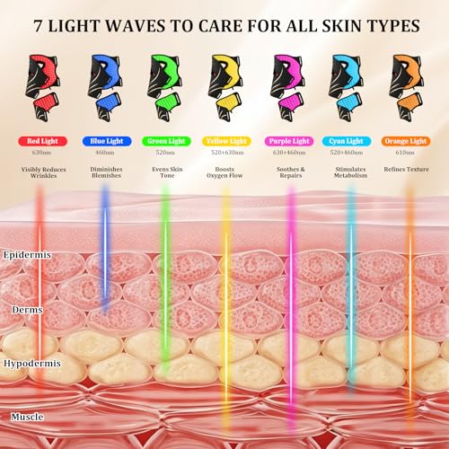 Red Light Therapy Mask for Face & Neck - 7 Color LED Skincare
