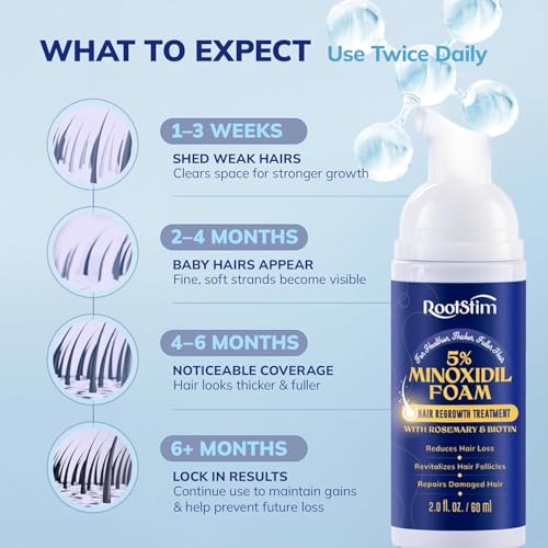 RootStim 5% Minoxidil Foam for Men & Women Hair Loss Treatment, Thicker Fuller Hair, 6 Fl Oz