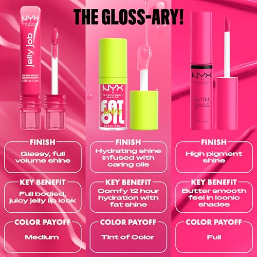 NYX Jelly Job Lip Gloss - Honey, It's Jelly Nude Pearl Shimmer