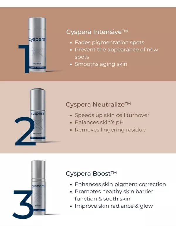 Cyspera Intensive Pigment Correction System - 3-Step Routine for Even Skin Tone