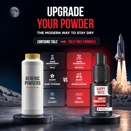 Comfort Powder Spray for Men - Talc-Free Anti-Chafing Deodorant