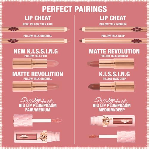 Charlotte Tilbury Big Lip Plumpgasm Lip Gloss - Gift Set Essential - Hydrating Plumper with Hyaluronic Acid & Heat + Ice Technology - Perfect for Pairing with Makeup Favorites