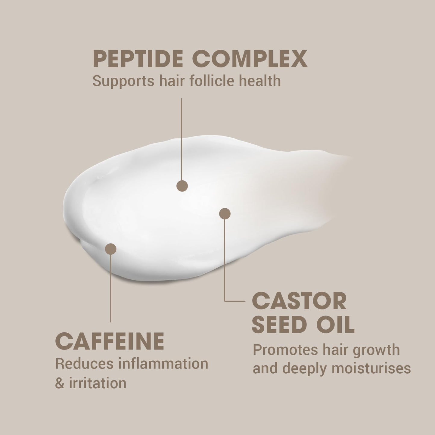 Shakeup Cosmetics Mens Beard Serum & Beard Oil, Supports Thicker & Fuller Beard, Helps Tame Dry & Unruly Hair, Nourishing with Castor Oil, Caffeine & Peptide Complex, 50ml. Aka. THE MANE EVENT