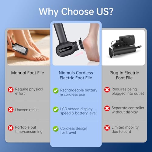 Rechargeable Electric Callus Remover for Feet - Replaceable Sandpaper Professional Foot Grinder 6 Speeds Adjustable Foot Sander, Cordless Electric Foot File Pedicure Tools for Dead Skin, Cracked Heels