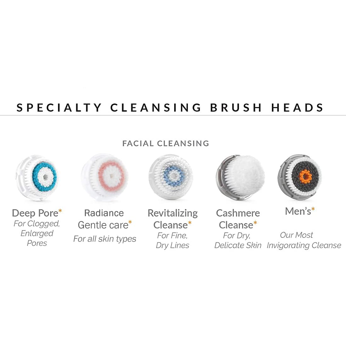 Evetree Deep Pore Face Cleansing Brush Head Replacements Compatible with Clarisonic Mia 1, Mia 2, Mia Fit, Alpha Fit