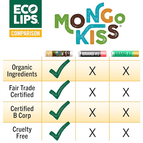 Mongo Kiss USDA Organic Lip Balm Set 8-pack (0.15 oz. each) with Mongongo Oil & Cocoa Butter to Moisturize Chapped Lips | Made in USA by Eco Lips - Peppermint