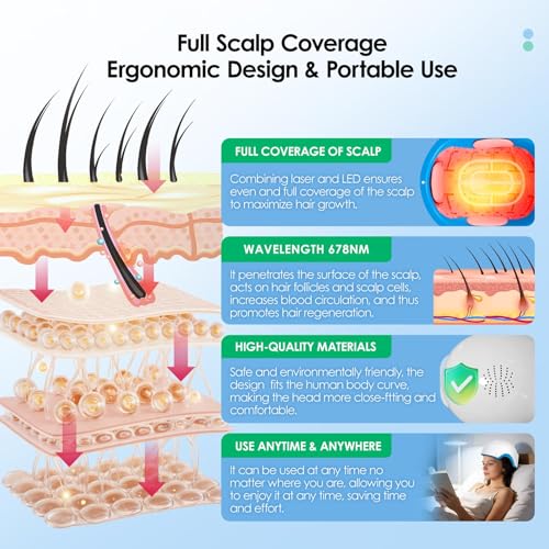 FDA-Cleared Red Light Therapy Hair Loss Helmet with 162 Laser Diodes