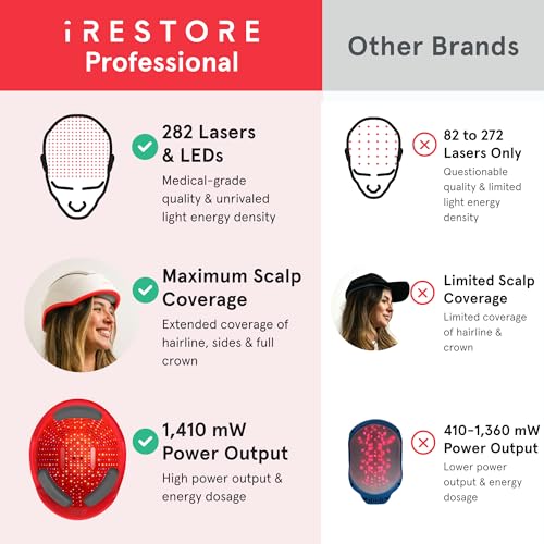 iRestore Professional 282 | FDA Cleared Laser Hair Growth Device | Red Light Therapy for Hair Growth | Laser Cap for Hair Regrowth, Restore Laser Helmet, Hair Loss Treatments for Men & Women Alopecia