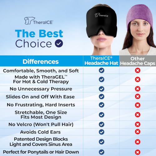 TheraICE Migraine Relief Cap - Cooling Gel Head Wrap Ice Pack