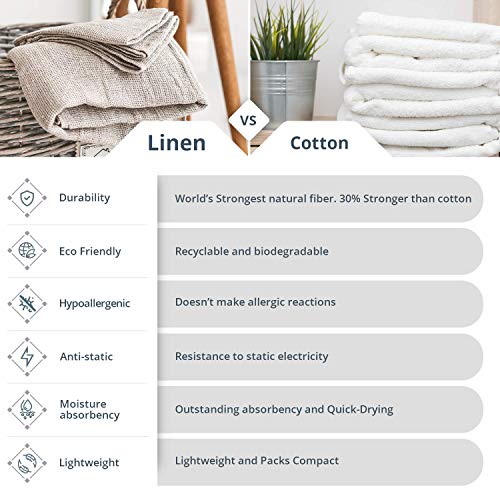 100% Natural Linen Bath Towel - Lightweight Quick-Dry Absorbent Exfoliating Linen Towel - Open Weave Hair Drying Towel