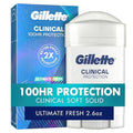 Clinical Antiperspirant and Deodorant for Men - 100HR Sweat Protection