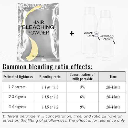 Blue Hair Bleach Powder - Up to 8 Levels Lift