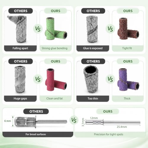 500pc Nail Sanding Bands Set - 5 Grit with 3mm Mandrel