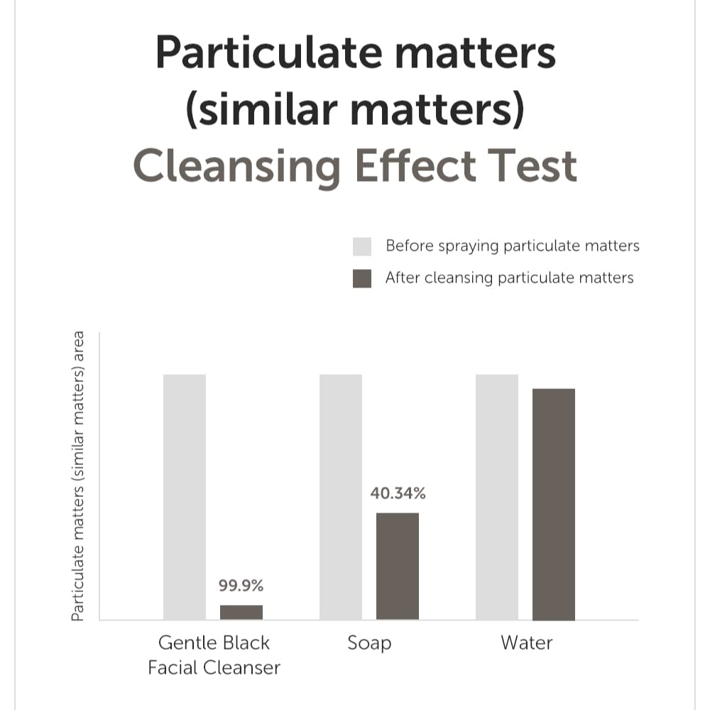 DearKlairs] Gentle Black Deep Cleansing Oil + Facial Cleanser Set, Vegan Black Bean, Korean Skincare Routine, Non-Irritating, Sensitive Skin Friendly