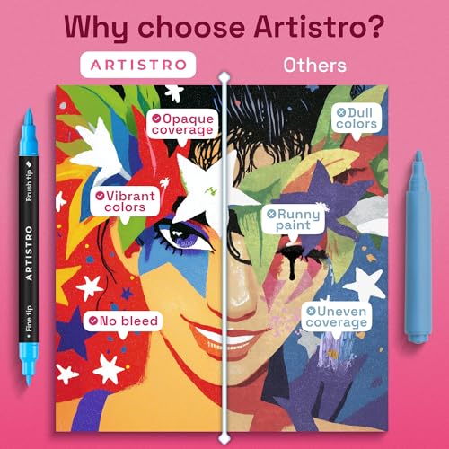 ARTISTRO 36 Acrylic Paint Markers - Dual Tip Paint Pens for Art