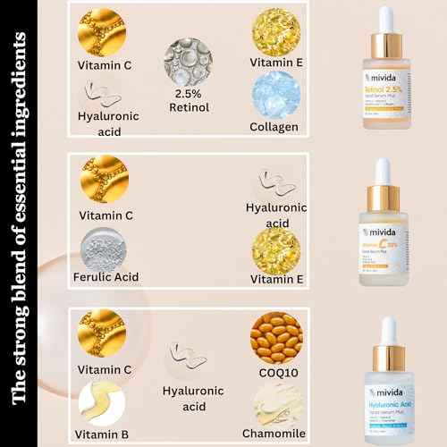mivida Anti-Aging Serum Trio| 20% Vitamin C + Hyaluronic Acid + 2.5% Retinol Serums For Face | Brightening & Hydrating Skincare Set | Reduces Wrinkles & Fine Lines 3x1floz