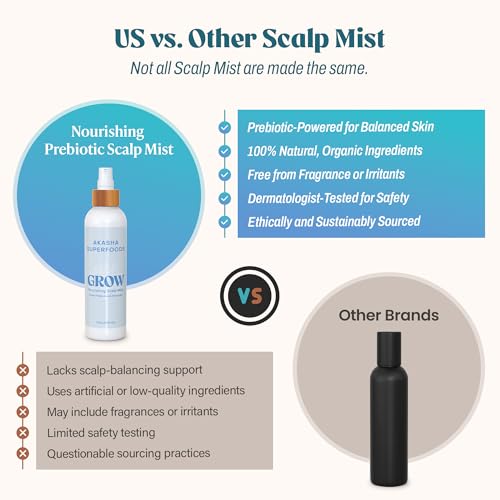 Akasha Superfoods Grow Scalp Mist, Ocean Prebiotics & Rosemary, 3.3oz