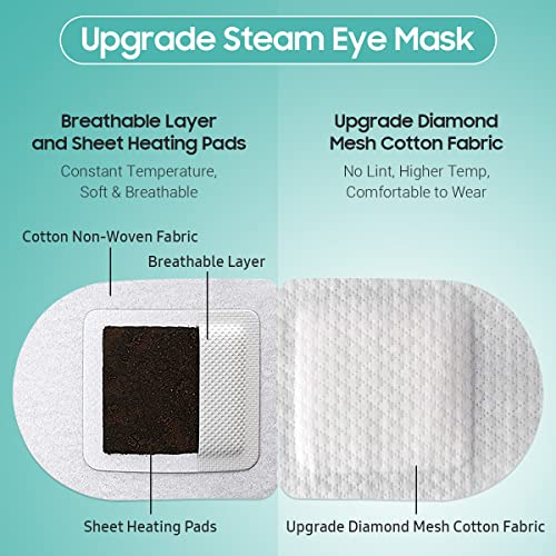 BeHoomi Steam Eye Mask 30-Pack, Self-Heating Warm Compress