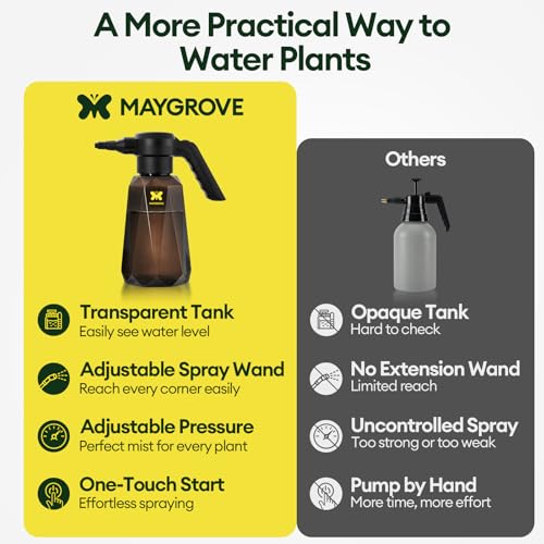 Maygrove 0.5 Gallon Battery Powered Sprayer with Adjustable Pressure