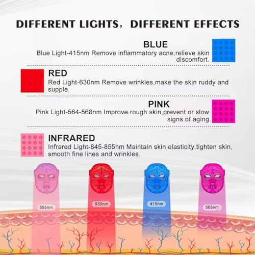 LED Face Mask Light Therapy | 4-Color Red Blue Light