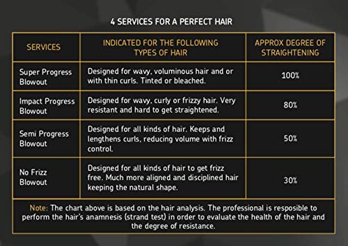 Mutari Progress Reductor Reconstructor 1L | Brazilian Keratin Treatment | Progressive Brush Hair Straightening | Smoothing System | Volume Reducer | 100% Straight | Frizzy Free