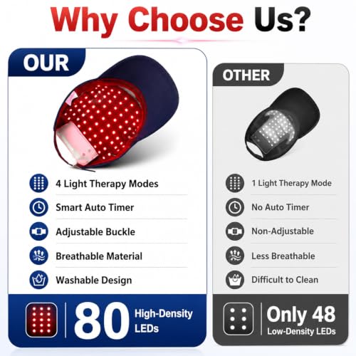 Red Light Therapy Laser Cap for Hair Growth – FDA-Cleared 650nm