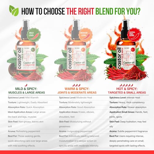 Organic Castor + Cayenne Skin & Joint Relief Oil - Hot& Spicy - Intense Hydration for Small Areas, Hands, Feet, and Targeted Spots 2oz