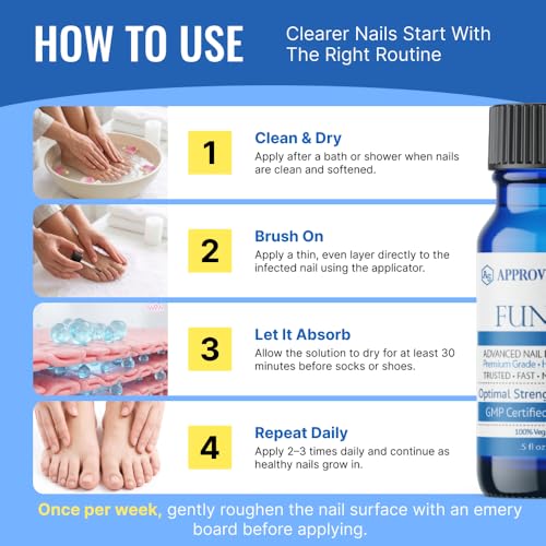 Fungix Extra Strength Nail Serum with Undecylenic Acid & Tea Tree Oil