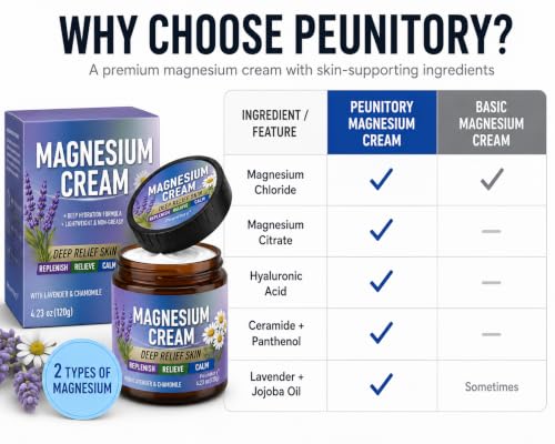 Fast-Absorbing Magnesium Cream for Muscle Relief & Leg Cramps - 4.23 Oz