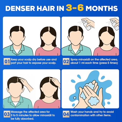 5% Minoxidil Hair Growth Serum for Men & Women