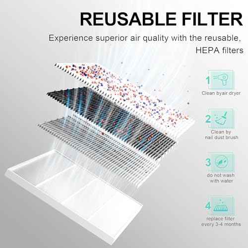 L'UGX Nail Dust Collector Filter, 2Pcs Reusable Filter for L'UGX Professional Nail Dust Vacuum Machine LG622