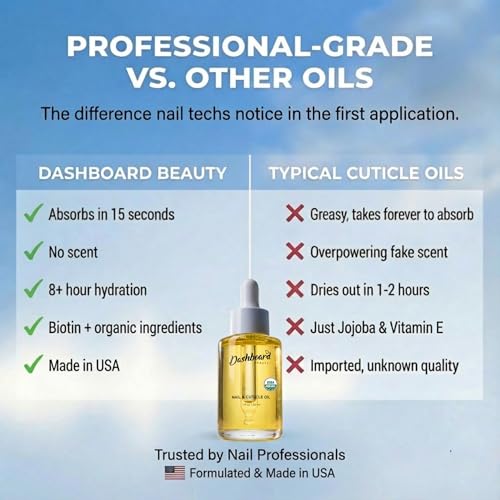 Dashboard Beauty Cuticle Nail Oil with Jojoba & Vitamin E - 1 oz Dropper