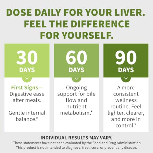 MedChoice Milk Thistle Liver Support with NAC & Artichoke, 90 Count