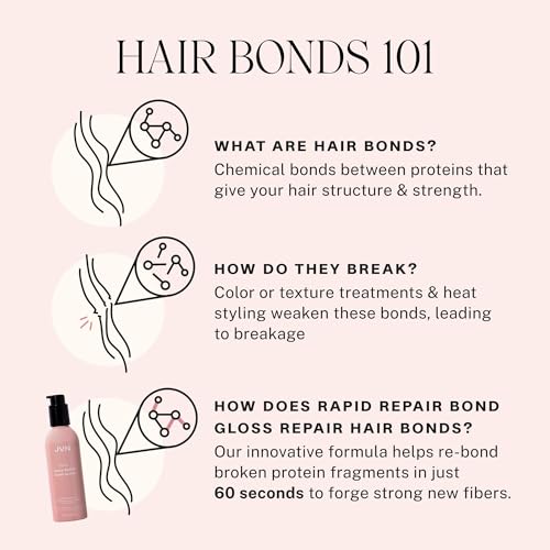 JVN Revive Rapid Repair Bond Gloss - Hair Shine Treatment, 6 fl oz