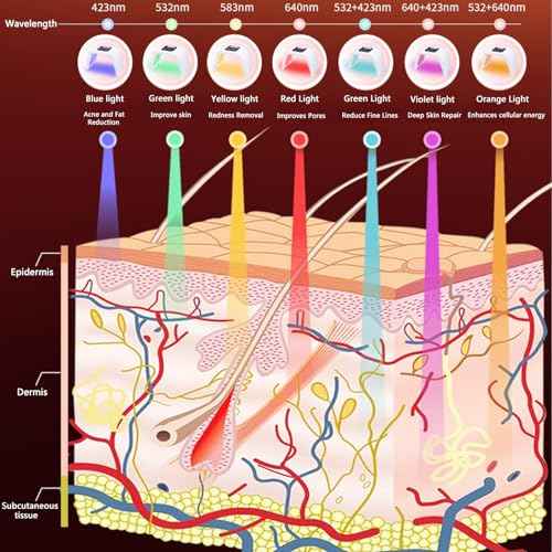 Led-Face-Tool led face mask Led Light Skin Care Machine 7 in 1 Beauty Equipment for Skin Care at Home