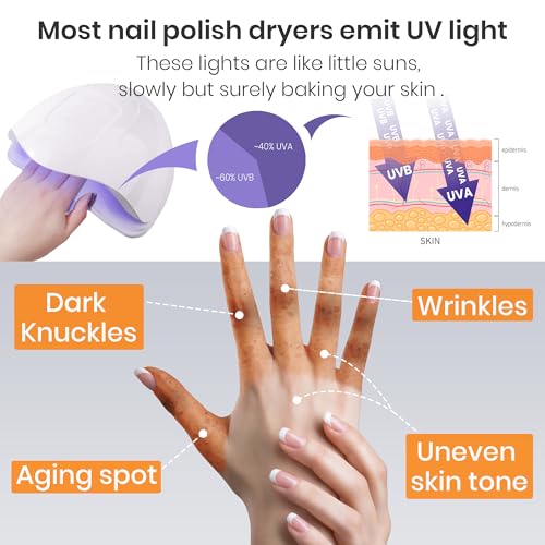 GloveSpire UPF50+ UV Gloves for Gel Nail Lamps - Fingerless Manicure Protection