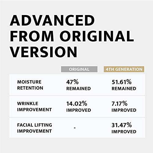 Gold Label Water Glow Mask Cream (4th Generation) | New Absolute Face Balance Aqua Glow Mask | Moisturizing Sleeping Pack | Face Lifting & Wrinkle Improvement | Korean Skincare | 3.71 oz