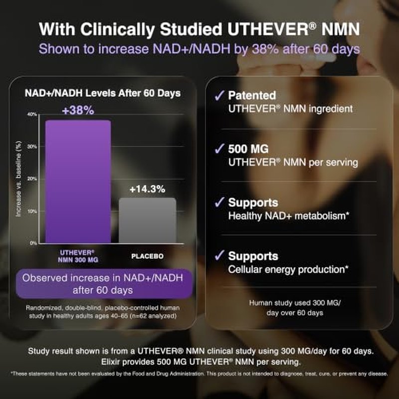 1500mg NMN + Resveratrol Supplement with Uthever® NMN