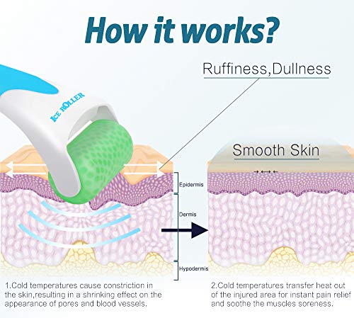Ice Roller for Face & Eyes | Puffiness & Migraine Relief