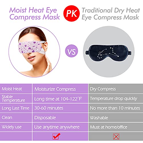 Jekeno Steam Eye Mask Heated – 16 Packs Lavender Self-Heating Warm Compress