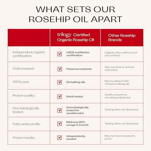 Trilogy Certified Organic Rosehip Oil Duo, Intensive Nourishment, Improves Appearance of Scars, Stretch Marks, Fine Lines, & Wrinkles, 0.68 fl oz each