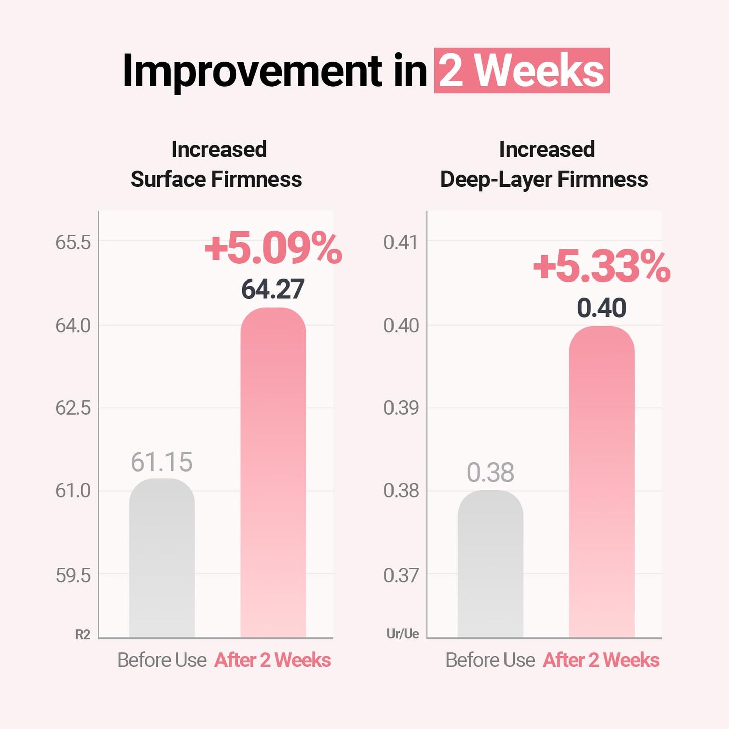 NEAF NEAF Peach Fit Collagen Cream, A firming cream with 300Da collagen and 12 peptides to boost skin elasticity. (50ml/ 1.69 fl oz)