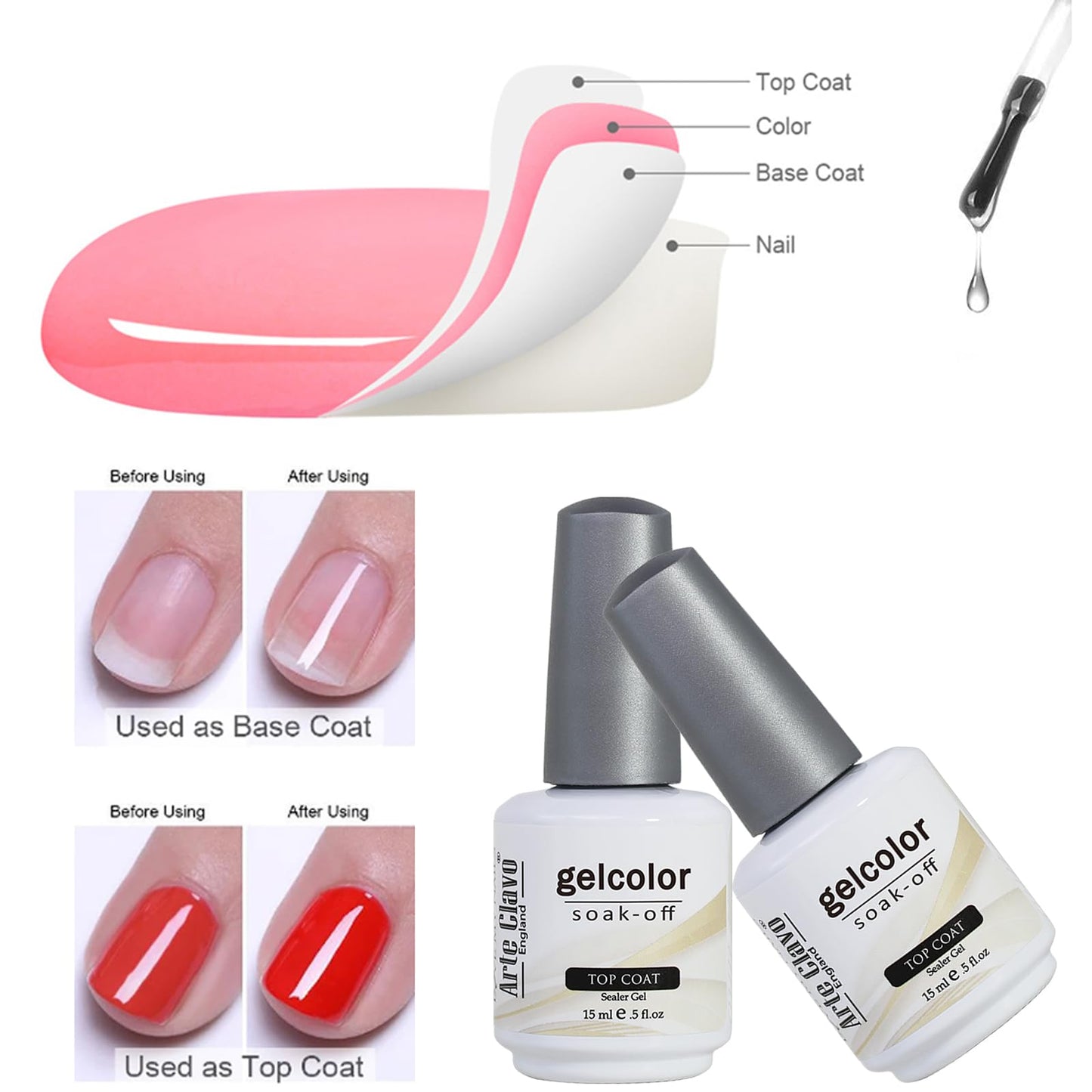 Arte Clavo Gel Polish 2Pcs 15ml No Wipe Top Coat High Gloss Shiny Long-Lasting Clear Gel Top Coat, Soak Off Nail Lamp Nail Gel, Home DIY Professional Manicure and Nail Salon T2