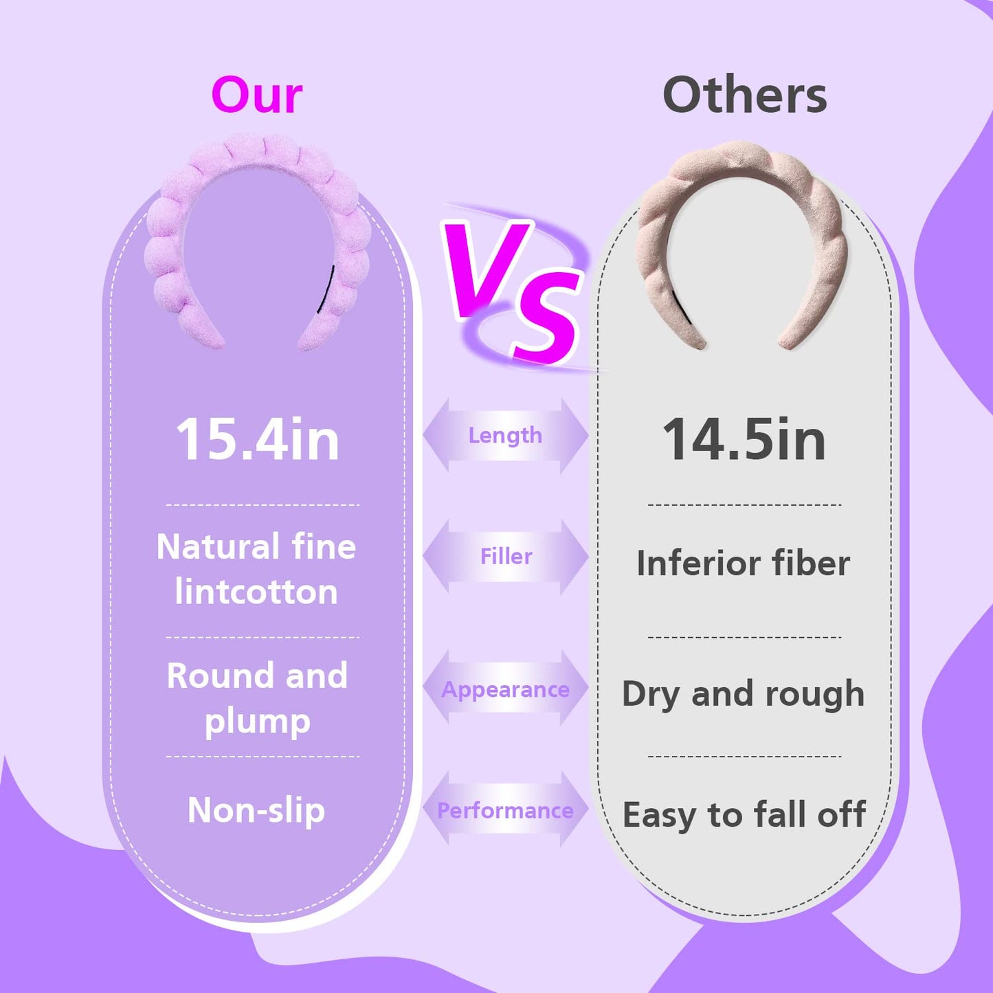 YU KUI LX 14 Knots Upgraded Spa Headband,Makeup Headband,Headband For Washing Face,Skincare Headbands,Headbands For Women Non Slip, Bubble Headband,Home Life Headband (02# Purple)