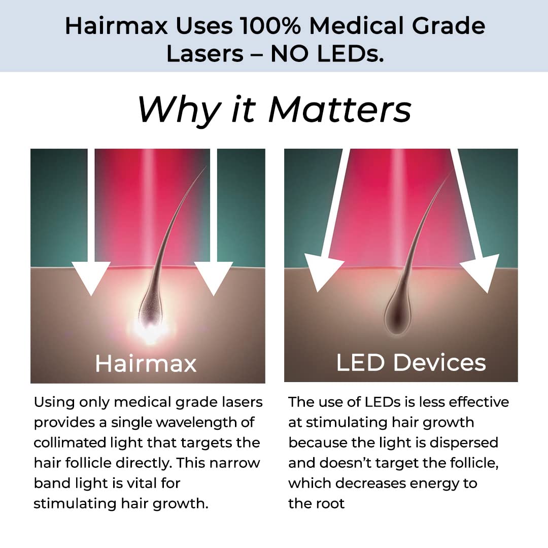 HairMax ULTIMA 12 LaserComb - Stimulates Hair Growth, Reverses Thinning, Regrows Fuller More Vibrant Hair.