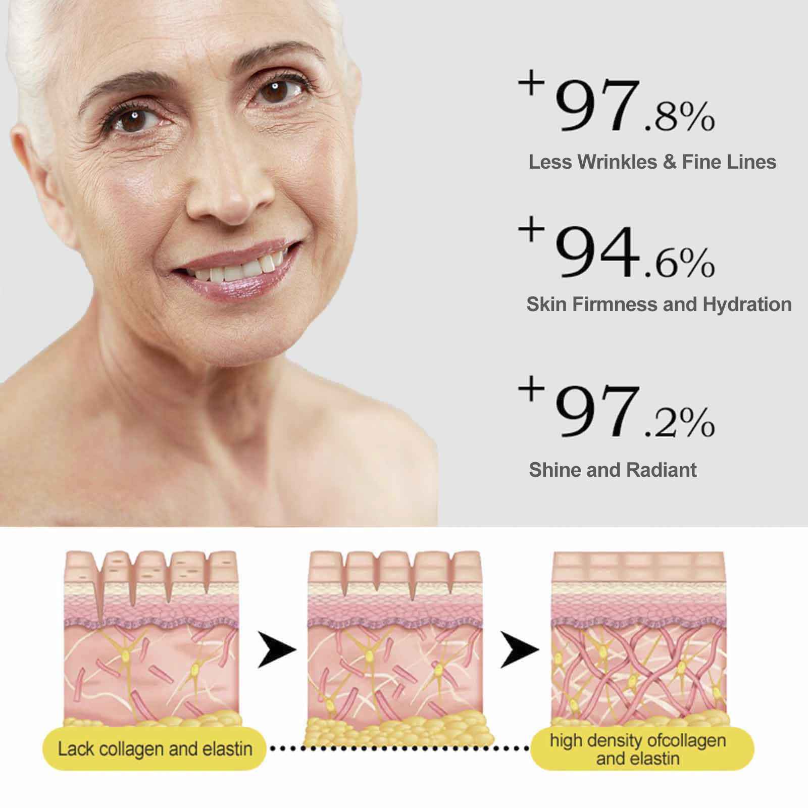 Vitamin C Serum for Women over 70, Vitamin C Serum for Mature Skin Face Hydrates, Firms, Lifts, Targets Age Marks, Wrinkles and Smoothes Skin Texture 1.69 fl oz