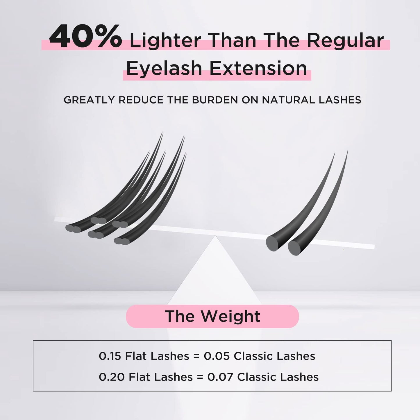 BEYELIAN Eyelash Extensions, Individual Lashes, 0.20mm C Curl 15mm Super Matte Classic Lash Extensions, Ellipse Flat Eyelash Extension, Light and Soft Natural Look for Professional Salon Use