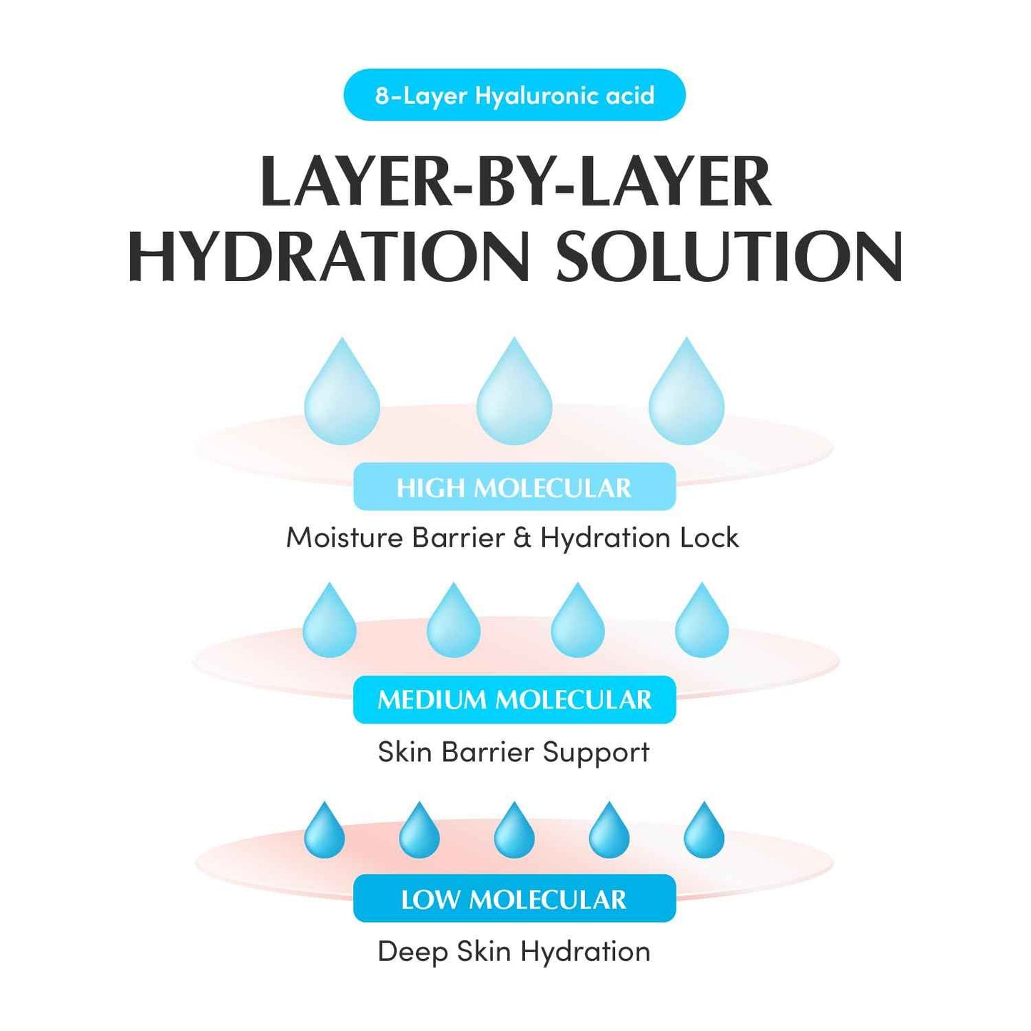 EQQUALBERRY Swimming Pool Ampoule - Hyaluronic Acid Serum for Glass Skin | Deep Hydration and Soothing with CICA Extracts | Korean Skin Care Serum, 1.69 Fl. Oz. 50ml